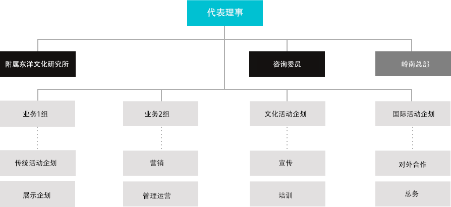 조직도